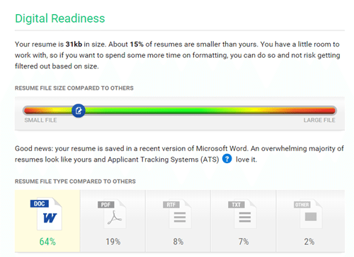 TopResume Resume Review - Digital Readiness - Albert