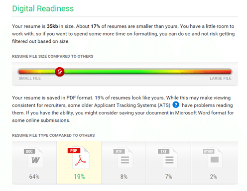 TopResume Resume Review - Digital Readiness - Christine